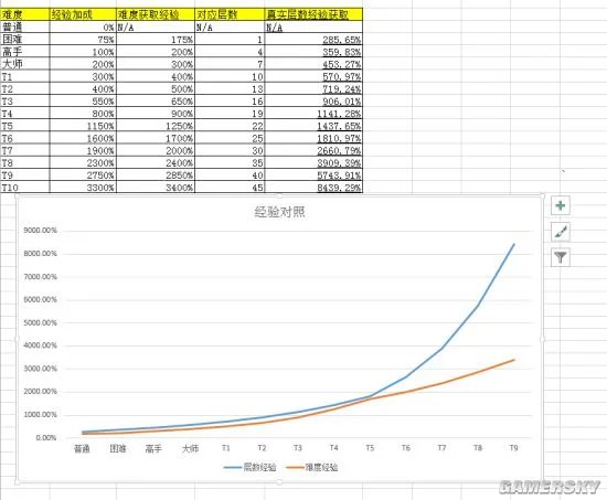 暗黑3组队升级指南 2.3组队经验加成测算
