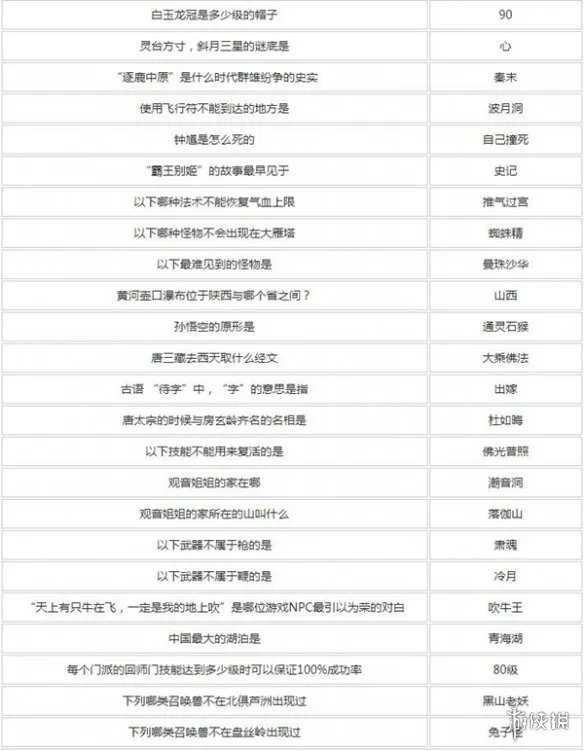 梦幻西游元宵节答题答案大全