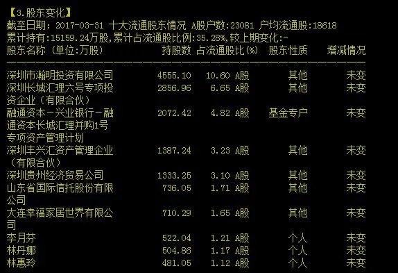 ST新都退市,谁会成为最后买单人?