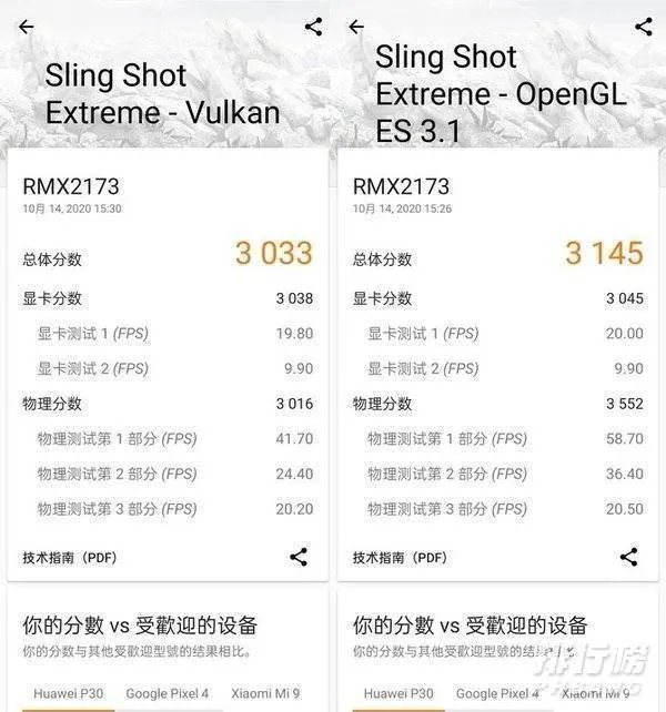 realmeq2pro跑分多少_realmeq2pro性能测评