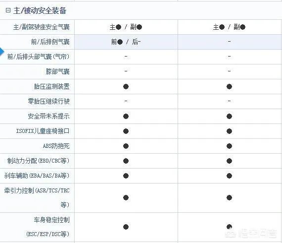 长安cs55和远景SUV手动挡，哪一个更好呢？