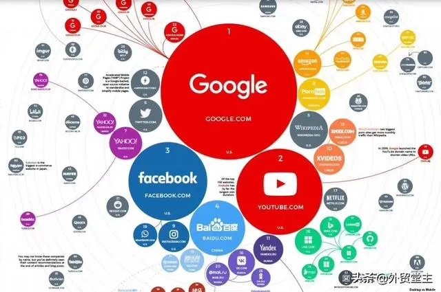 CDN加速有什么用吗？