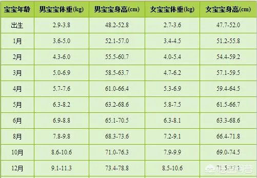 三个月宝宝应该如何喂养？