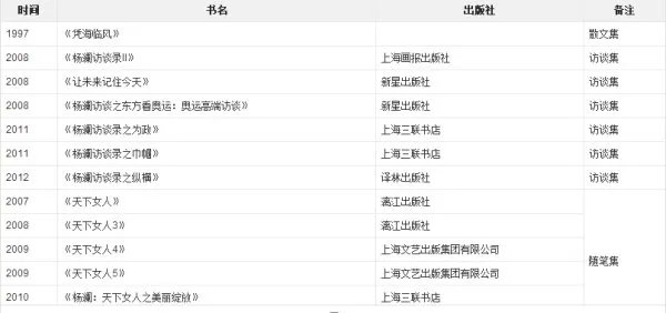 杨澜写的书有哪些