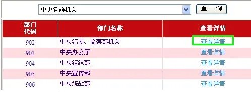 2013国家公务员考试报考提醒：如何查看职位报名人数