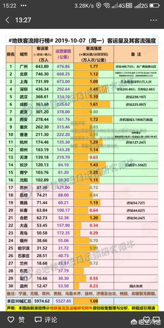 返程客流高峰来啦，南京站今天客流火爆, 你怎么看？