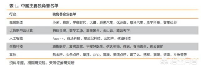 独角兽企业IPO“即报即审”,什么是独角兽?