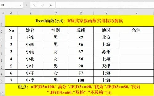 万能函数IF及其“家族函数”实用技巧解读！