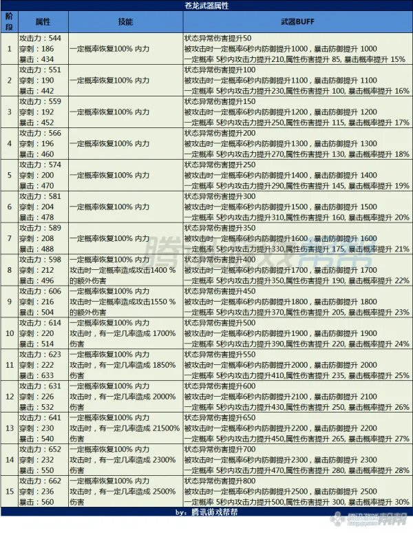 苍龙武器成长树一览 快速升级武器必看攻略