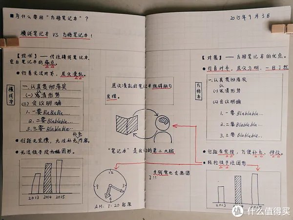 记事本圆梦计划 篇一：MUJI白菜手帐实用教程，聪明人用方格笔记本