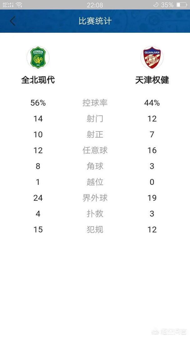 权健大比分输给全北，守门员张鹭是后防的软肋吗？