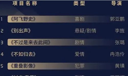 电影金鸡奖提名名单