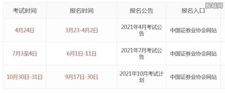 投资顾问是干什么的 如何才能做这份工作