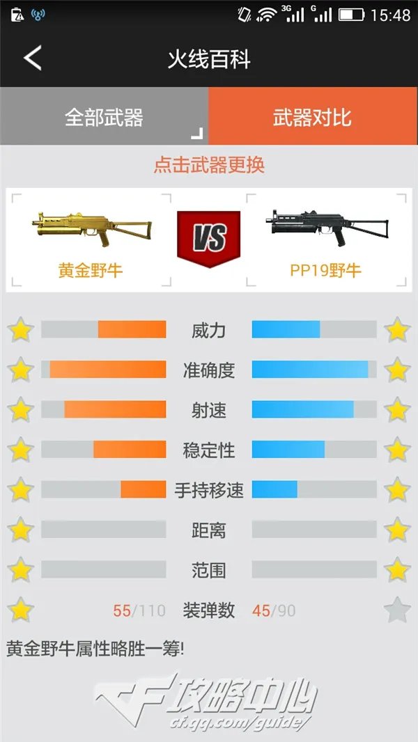 黄金外观酷炫拉风 稀有限量CF黄金野牛评测