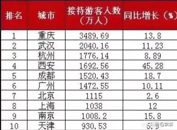 返程客流高峰来啦，南京站今天客流火爆, 你怎么看？