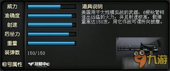 CF加特林机枪的历史和现状 CF加特林机枪简介