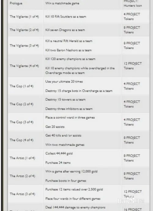 源计划任务攻略