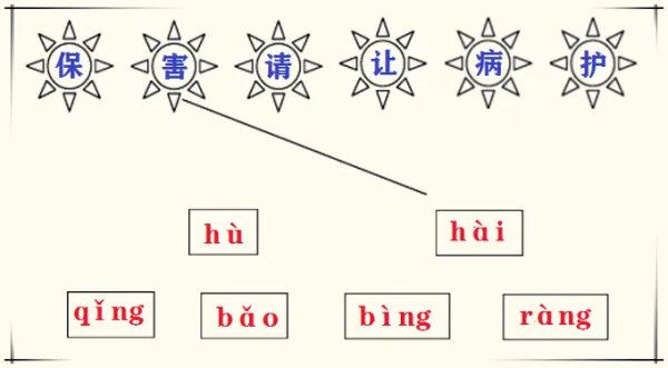 一年级下册识字三，我会写，生字有哪些