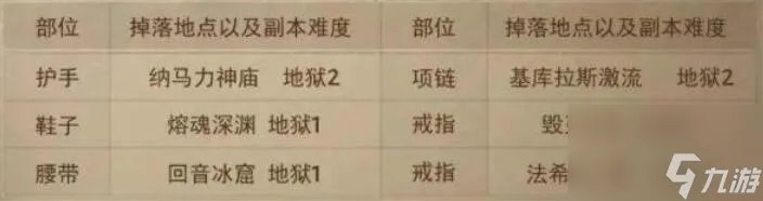 暗黑不朽圣教军套装在哪刷 圣教军套装掉落在哪里地点