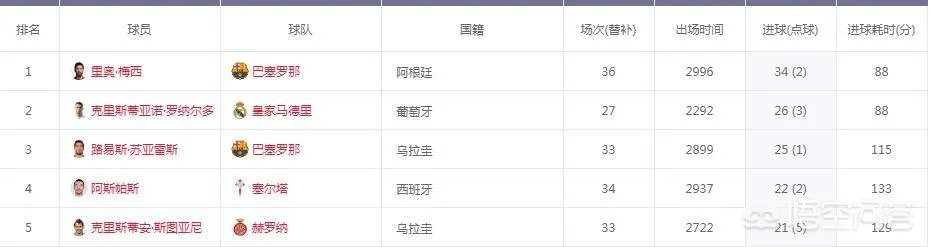 梅西获五座欧洲金靴，这能否让他在欧冠夺冠道路上获得优势？你怎么看？