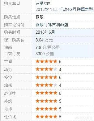 长安cs55和远景SUV手动挡，哪一个更好呢？