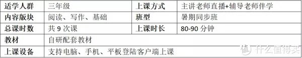 学而思网校:770元9节的暑期班值吗?内容、师资、价格全分析,这类孩子千万别买!