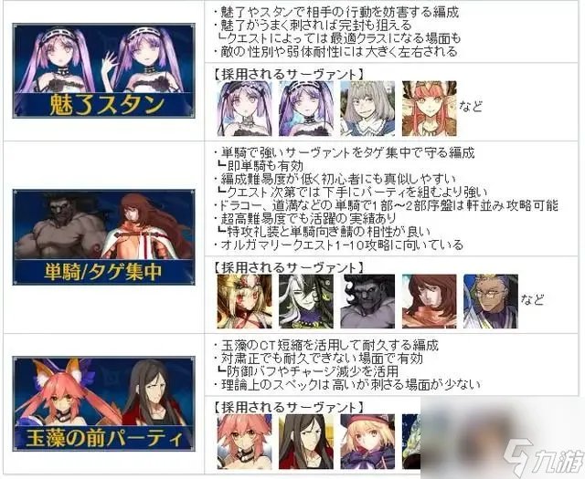 fgo节奏榜2024介绍