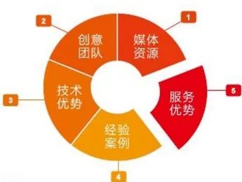网络互动营销中，传统广告营销里所谓的「consumer insight」（消费者洞察）是否还同样重要？