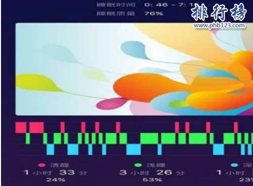 2018测睡眠质量的app排行榜:推荐10款有趣又有效的睡眠APP