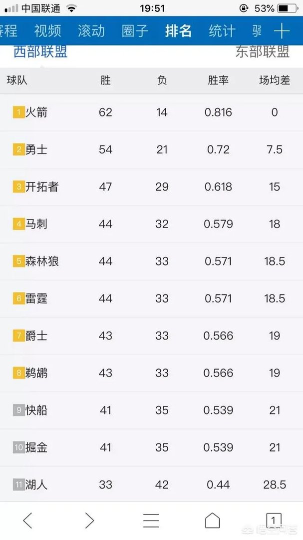 如何评价威少葬送雷霆，雷霆本赛季还能进季后赛吗？