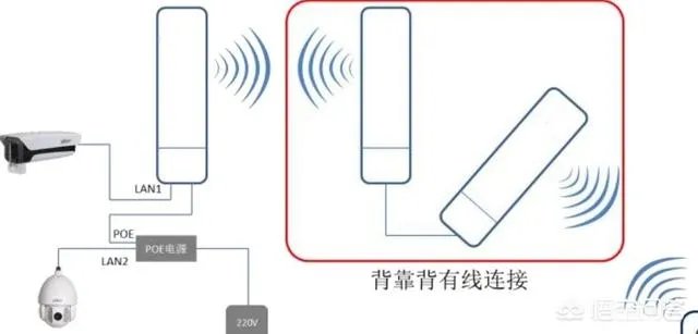 工地上的监控应该如何安装？