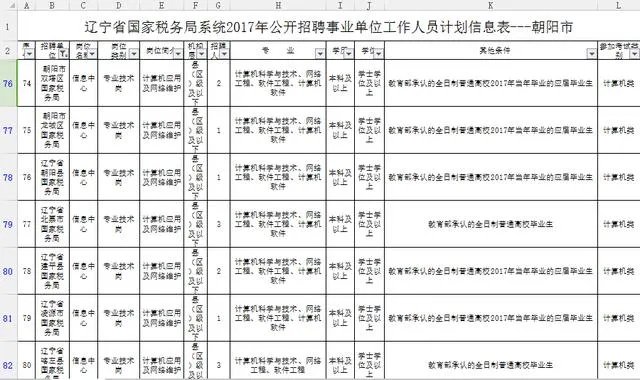 2017辽宁朝阳事业单位有哪些职位？