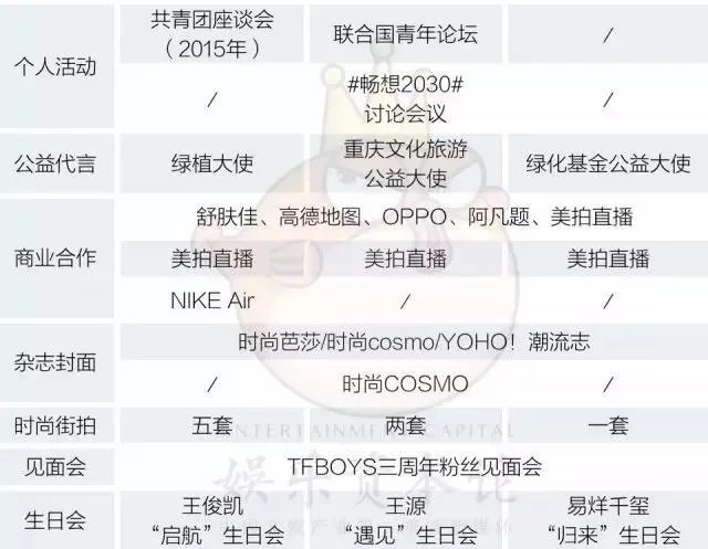 TFboys三人综艺发展之路怎么样？