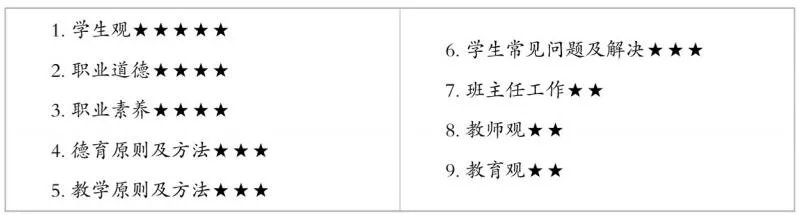 教资面试报名时间是几月几日开始？