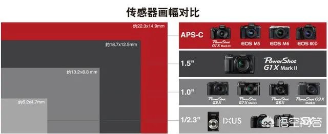 佳能g7x markll拍星空的效果如何,其性能和拍照水平怎么样?
