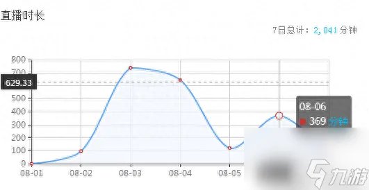 dota小八 dota小8去哪了