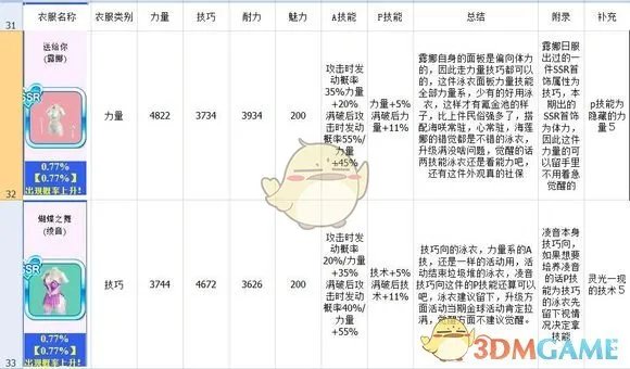 《死或生沙滩排球：维纳斯假期》泳衣图鉴