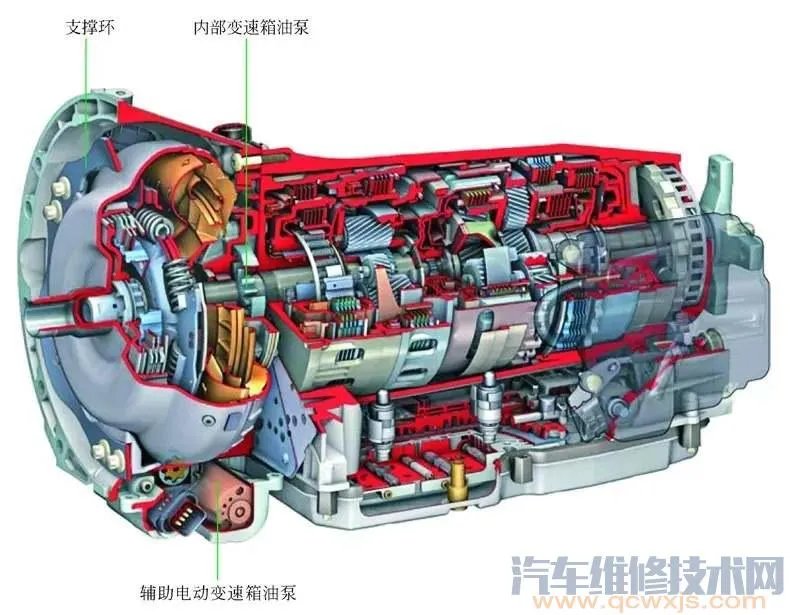 混合动力汽车构造图解(奔驰S400)
