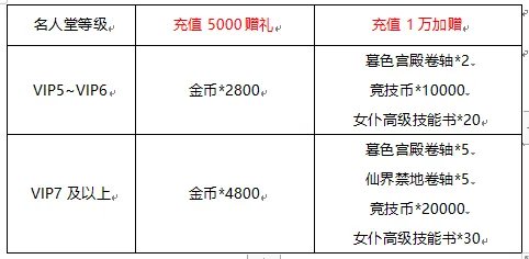 《冒险王3OL》超值活动不停线下活动