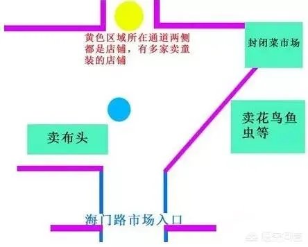 天津目前还有哪些淘宝街呢？