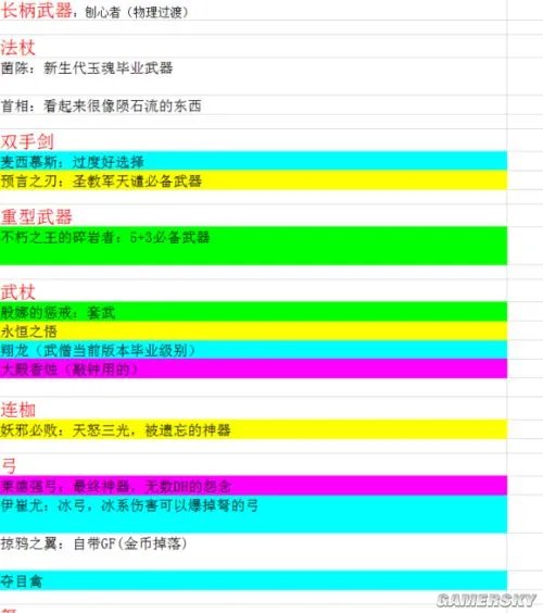 暗黑破坏神3什么装备好 暗黑3全实用装备盘点