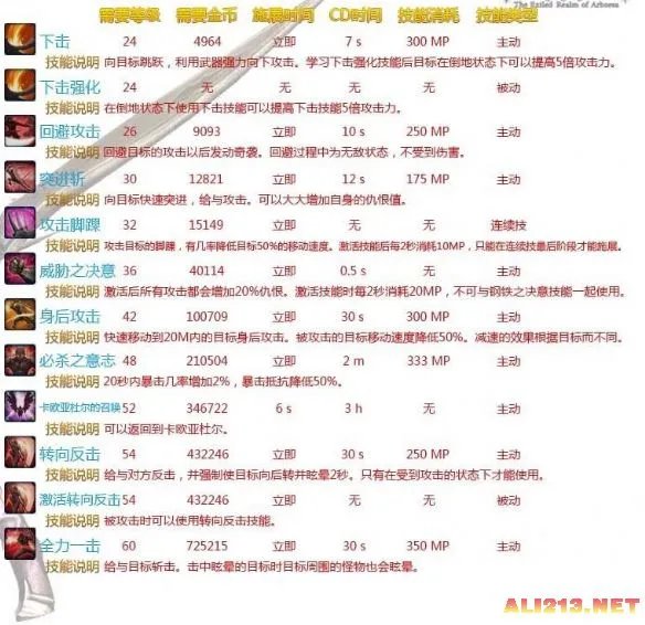 《TERA》技能说明-剑斗士(战士)