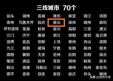 唐山成为全省唯一二线城市