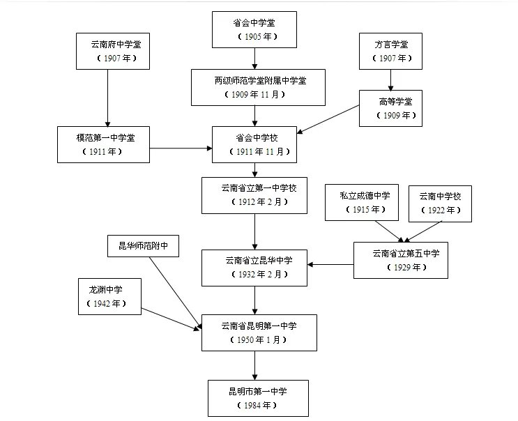 声宝股份有限公司的沿革