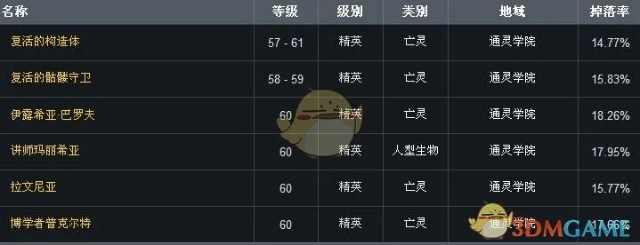 《魔兽世界》怀旧服辛德拉声望速冲方法