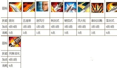 剑灵最新剑士45级技能加点 剑灵剑士45级刷图加点