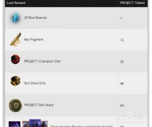 源计划任务攻略