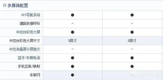 长安cs55和远景SUV手动挡，哪一个更好呢？