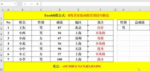 万能函数IF及其“家族函数”实用技巧解读！