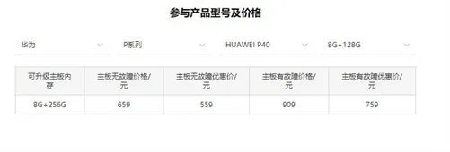 华为P40/40 Pro可拓展内存：559元升256G